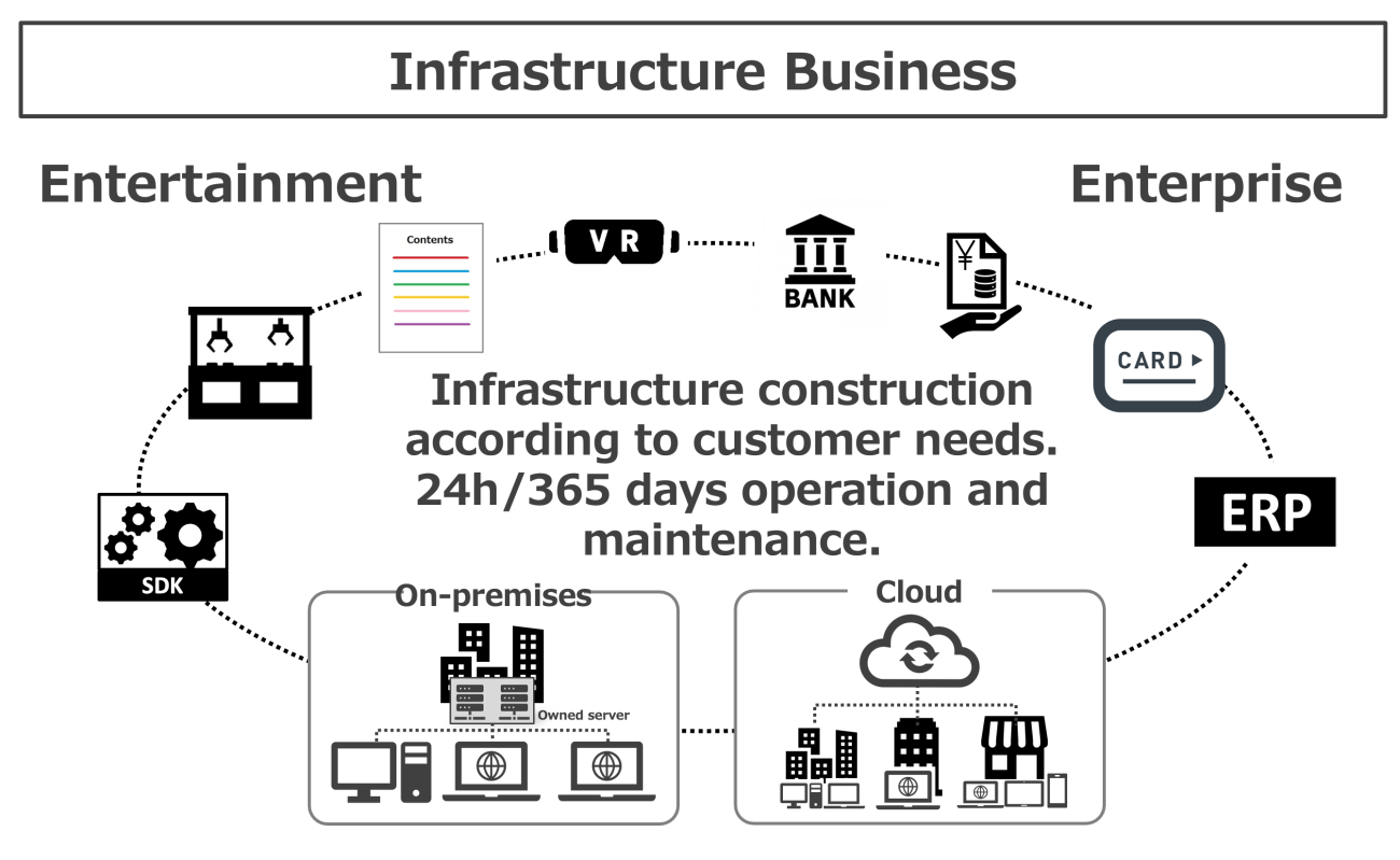 Infrastructure Business